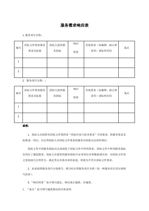 服务需求响应表