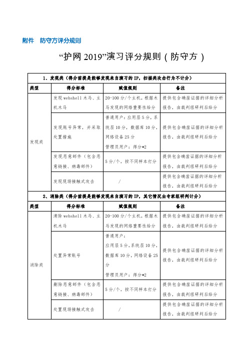 0904-“护网2019”演习评分规则(防守方)