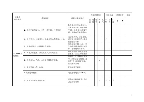 电厂#3、#4机组大修方案及质量标准#3#4