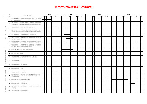 第二次全国经济普查工作进度表