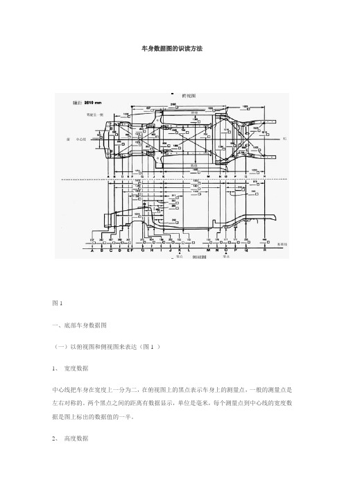 车身数据图