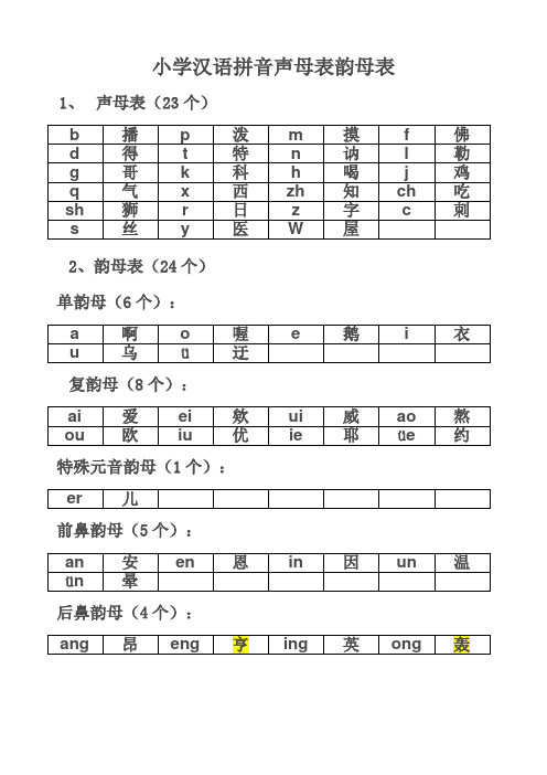 小学汉语拼音声母表韵母表