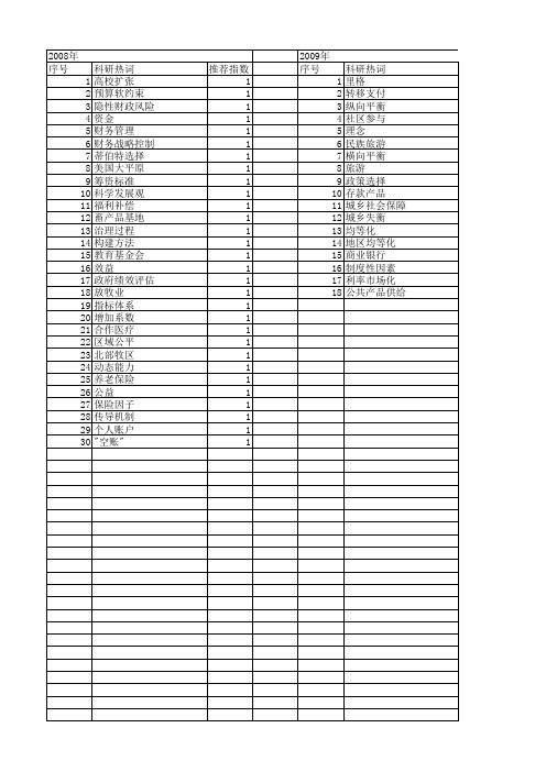 【国家社会科学基金】_资金平衡_基金支持热词逐年推荐_【万方软件创新助手】_20140803