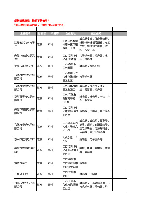 新版江苏省泰州蜂鸣器工商企业公司商家名录名单联系方式大全61家