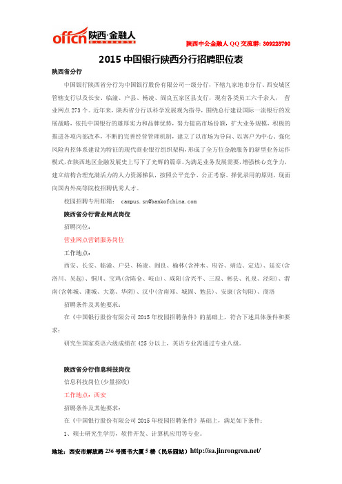 2015中国银行陕西分行招聘职位表