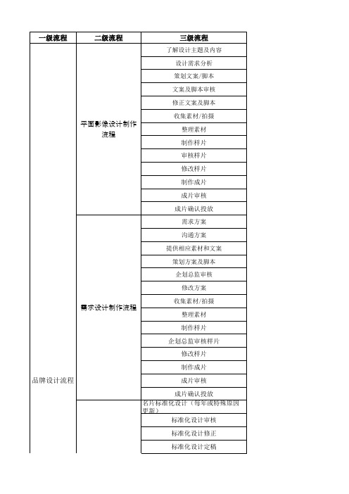 企划部-流程清单