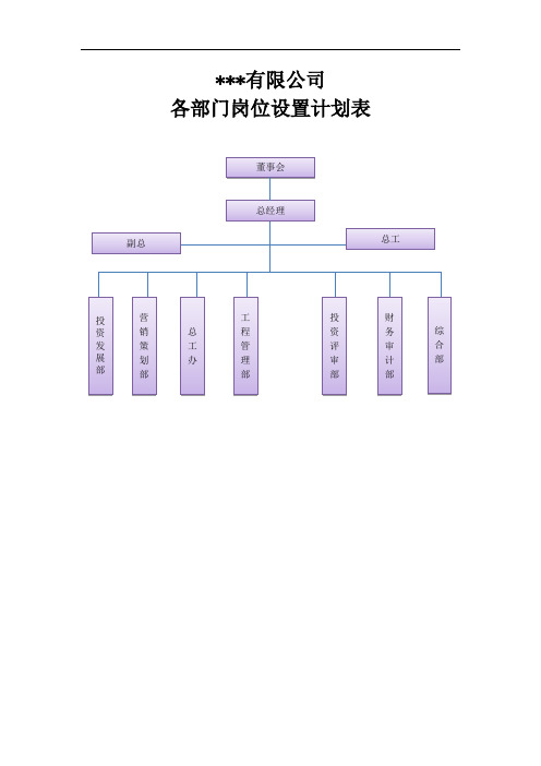 公司部门岗位设置计划表