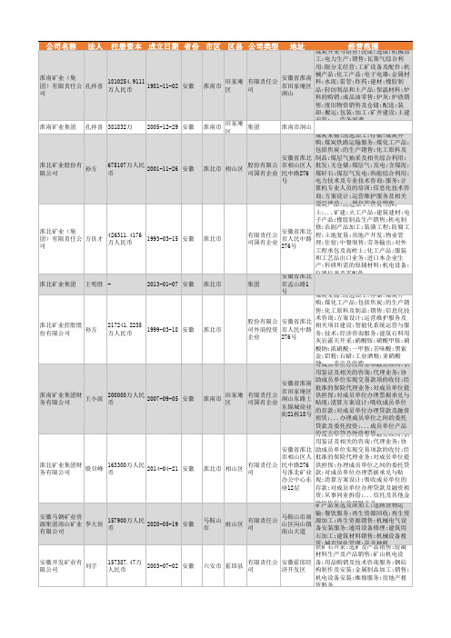 2021年安徽省矿业行业企业名录2297家