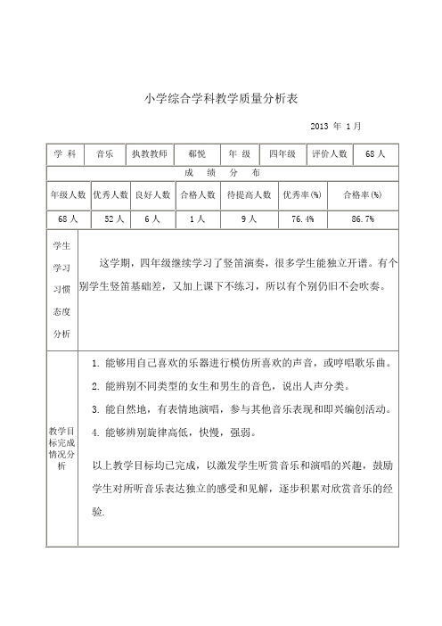 小学四年级音乐学科质量分析表