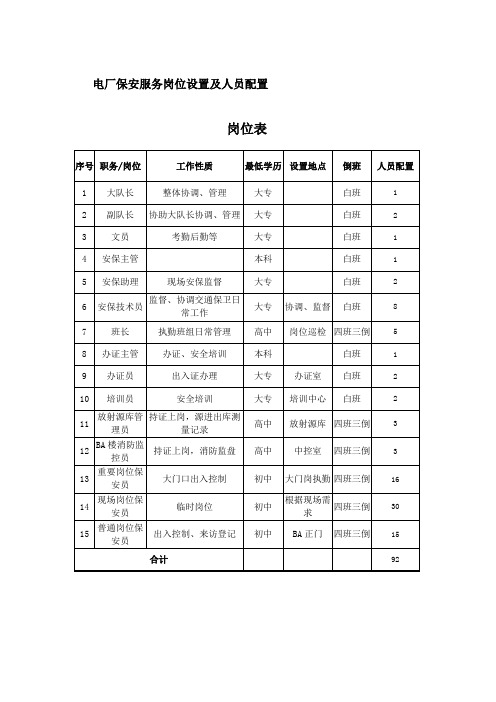 电厂保安服务岗位设置及人员配置