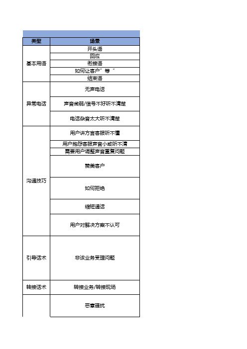 建议话术(服务技巧)