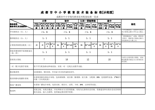 成都市普通中小学教育技术装备标准(示范型)2011 (2)