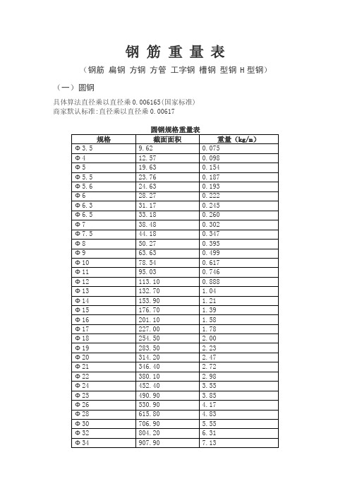 钢筋理论重量表（DOC）