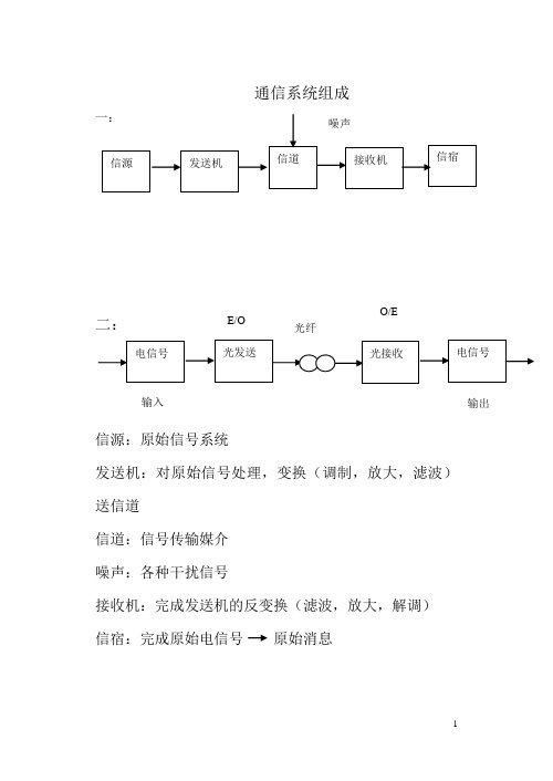 通信系统组成