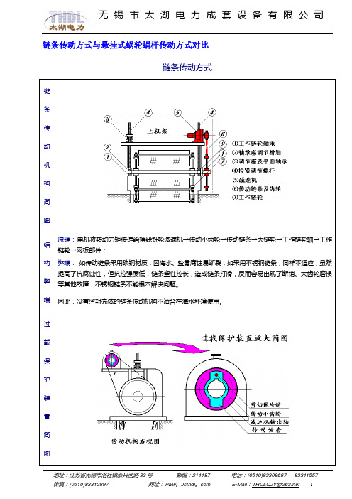 链条传动方式与悬挂式蜗轮蜗杆传动方式对比