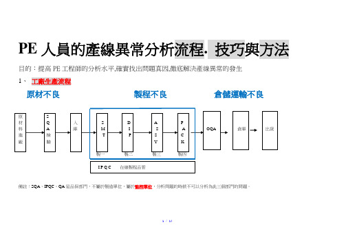 PE人员的产线异常分析流程. 技巧与方法参考模板