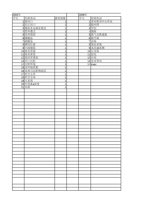 【国家自然科学基金】_底层海水_基金支持热词逐年推荐_【万方软件创新助手】_20140802