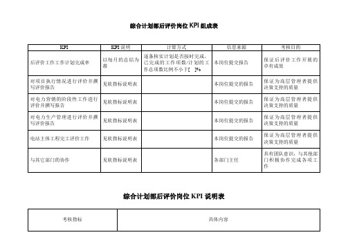 推荐-电力行业综合计划部后评价岗位关键业绩考核指标K