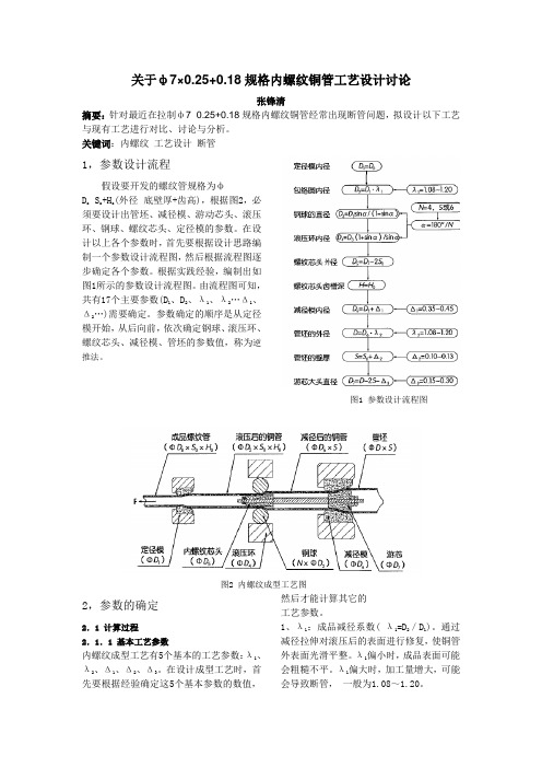 关于ф7×0.25+0.18规格内螺纹铜管工艺设计讨论