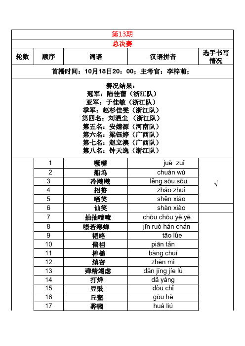 中国汉字听写大会总决赛所有词汇