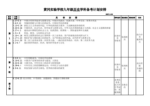 中招考试九年级各科复习备考计划表 教务处 