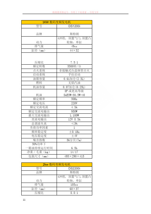 斯特朗数码变频发电机