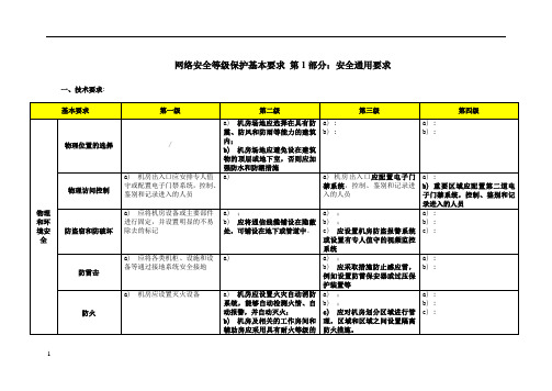 网络安全等级保护通用要求表格