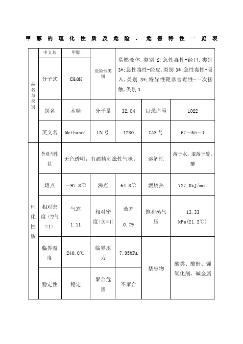 甲醇的理化性质及危险 危害特性一览表