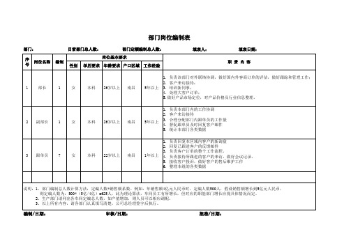 部门岗位编制表