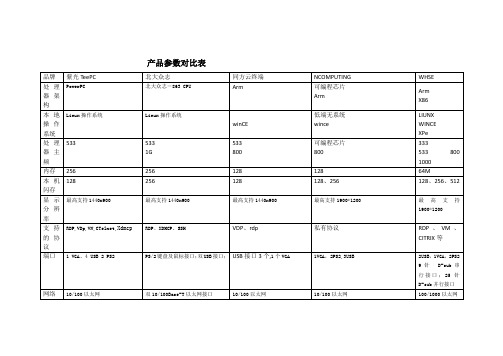 产品参数对比表