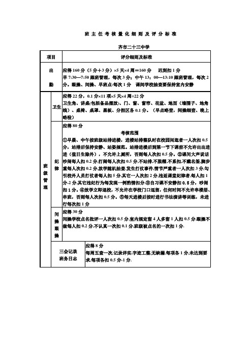 班 主 任 考 核 量 化 细 则 及 评 分 标 准