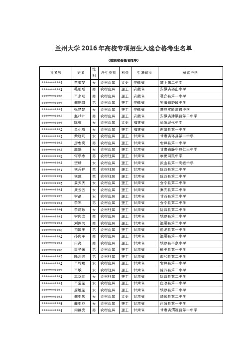 兰州大学2016年高校专项招生入选合格考生名单【模板】