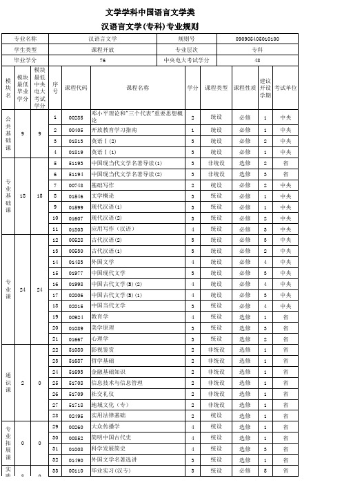 汉语言文学(专科)