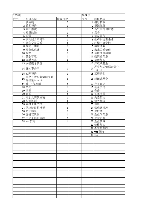 【国家自然科学基金】_长期契约_基金支持热词逐年推荐_【万方软件创新助手】_20140802