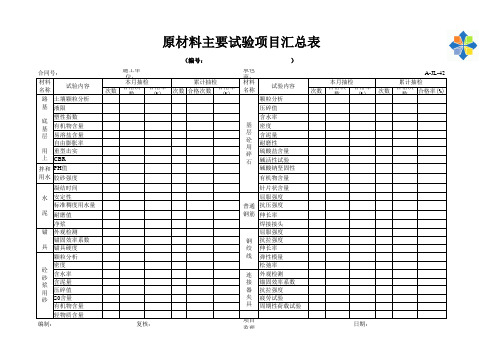 A-JL-42原材料主要试验项目汇总表