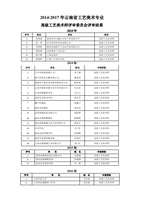 2010-2017云南高级工艺美术师