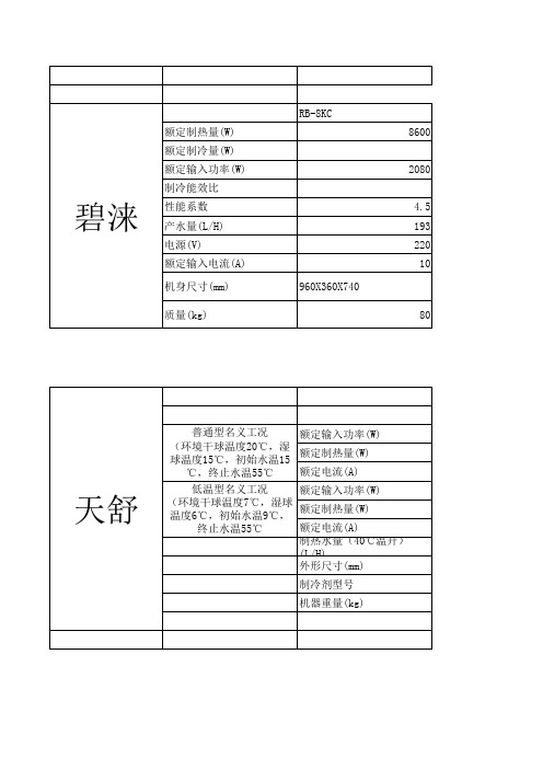 厂家设备选型表(xls页)