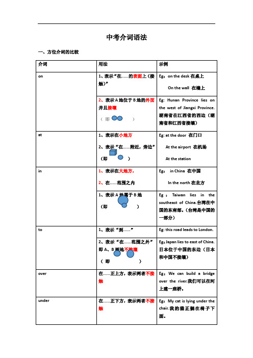 2020中考介词语法