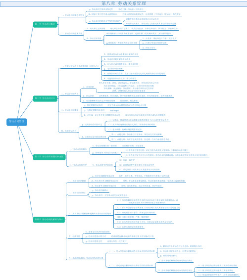 第八章劳动合同管理思维导图
