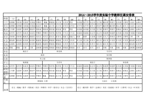 2014-2015任课教师安排(1)