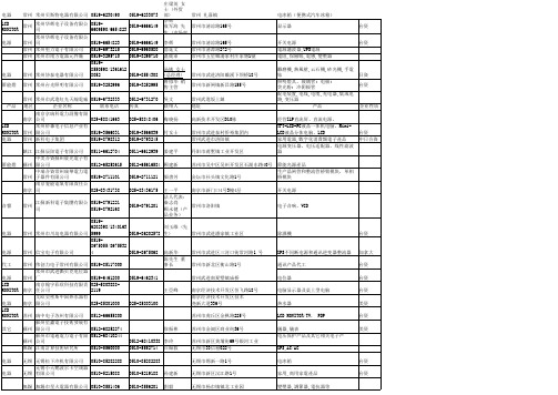 华东地区电子及资迅类客户表