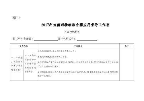 2017抗菌药物临床应用督导医疗机构自查表