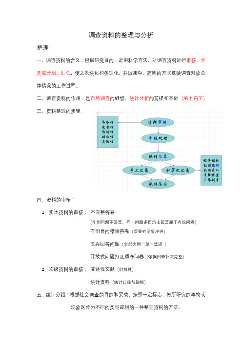 市场调查与预测  调查资料的整理与分析重点整理