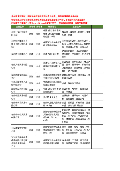 新版浙江省台州食品机械工商企业公司商家名录名单联系方式大全231家