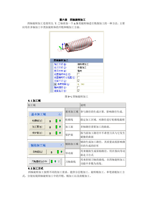 精雕软件5轴学习第六章