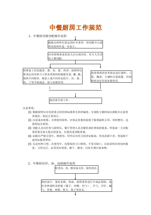 酒店管理-中餐厨房工作规范