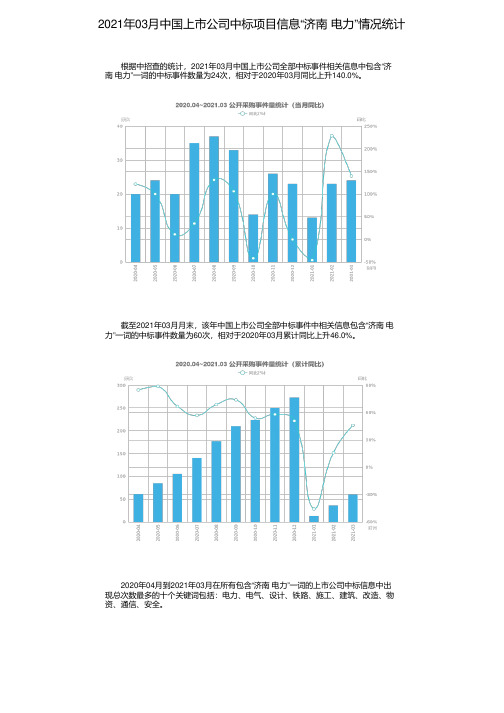 2021年03月中国上市公司中标项目信息“济南 电力”情况统计