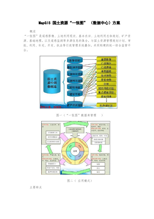 MapGIS 国土资源“一张图” (数据中心)方案