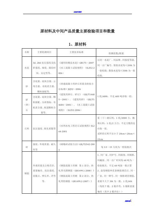 水利工程原材料中间产品主要检测项目和数量