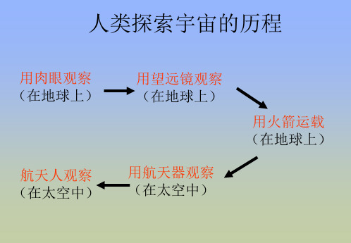 六年级上册科学课件4.1登月之旅苏教版共36张PPT